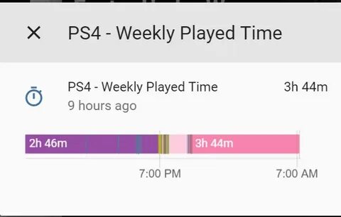 Hours played