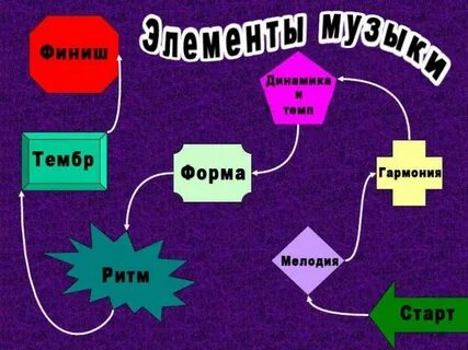 Ритм мелодия тембр темп