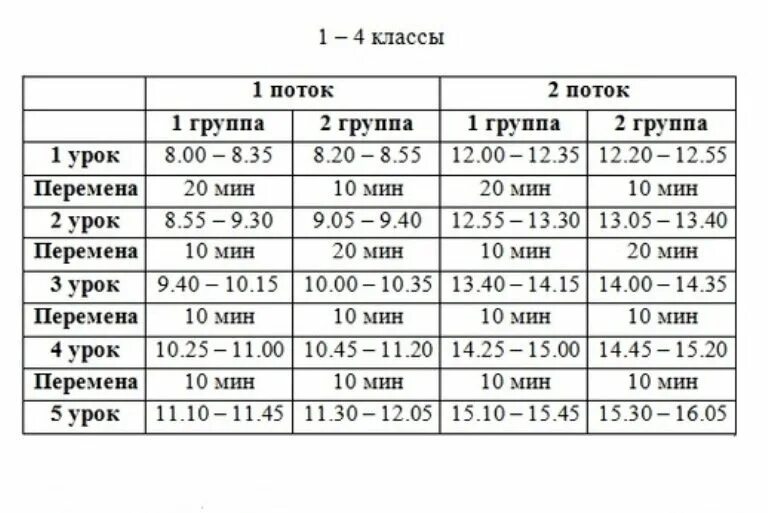 Продолжительность уроков и перемен в школе. Расписание перемен в школе. Расписание уроков. Расписание ученику школы. График уроков на 2020- 2021 учебный год.