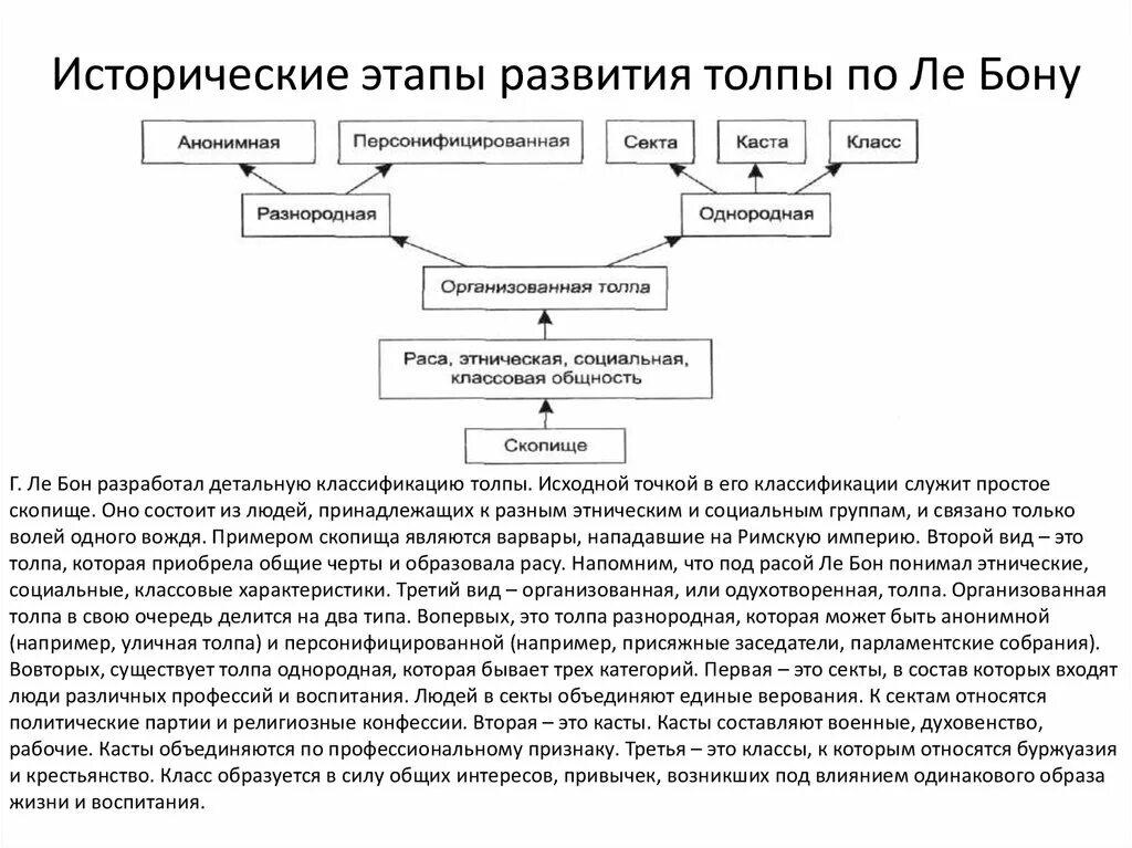 Механизмы толпы. Основные этапы формирования толпы. этапы исторического развития. последовательность этапов формирования толпы. механизмы формирования толпы.