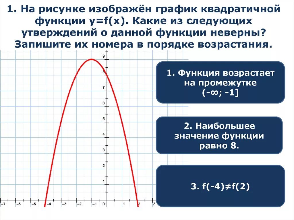 Наибольшее значение функции равно. На рисунке изображен график квадратичной функции. На рисунке изображён график квадратичной функции y f x. График квадратичной функции y f(x).. График квадратичной y=f{x}.