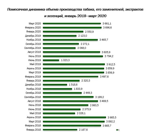 Страны по производству табака. Страны Лидеры производители табака. Топ стран по производству табака. Лидеры производства табака.