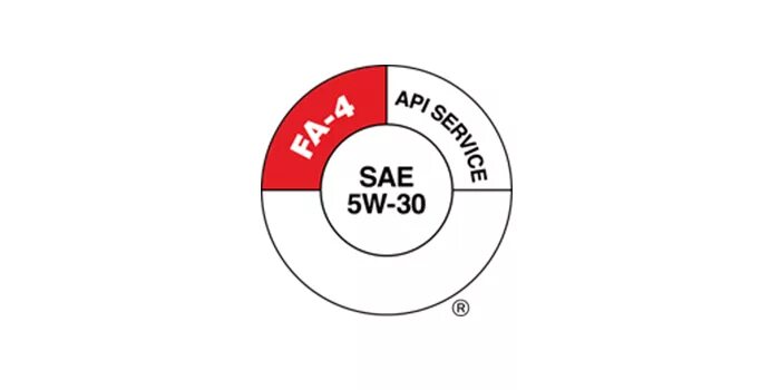 New api supported. Api ck-4. сервисный символ api с fa-4. ck-4 допуск масла. ck4a.
