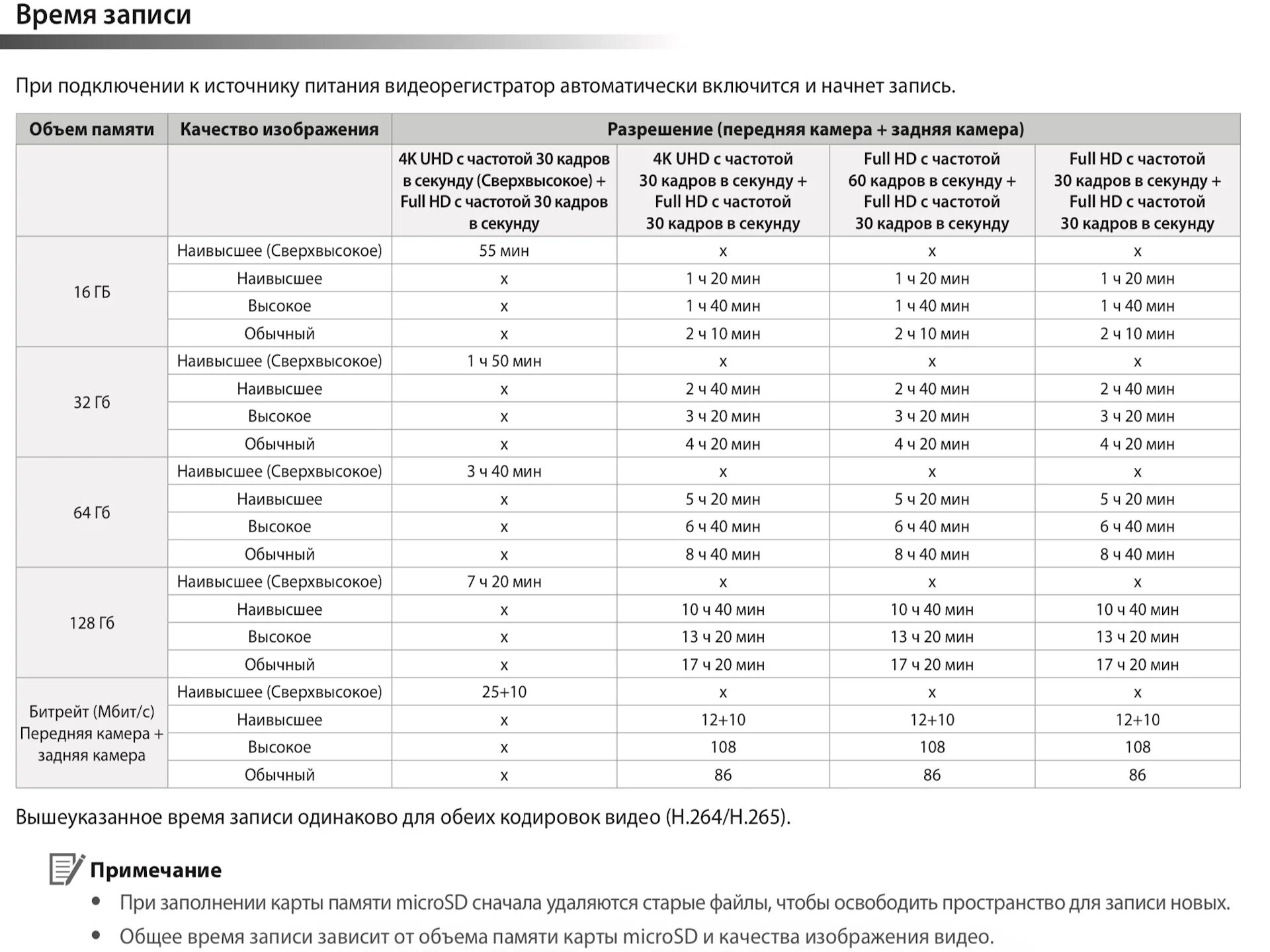 Видеорегистратор объем памяти. Продолжительность записи видеорегистратора на карту памяти 32 ГБ. Таблица записи видеорегистратора. Продолжительность записи видеорегистратора. На сколько часов записи хватает карты памяти 64 ГБ видеорегистратор.