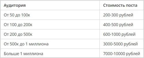 Сколько платит ютуб за 1000. Колько поатит порнозаб. Стоимость подписки. Сколько платят за ютуб. Сколько платит порнохаб.
