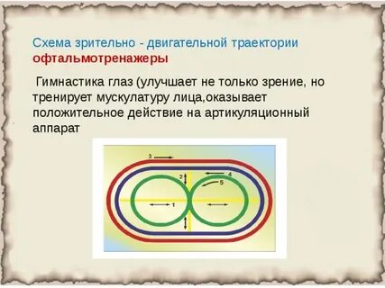 Тренажер для глаз отзывы