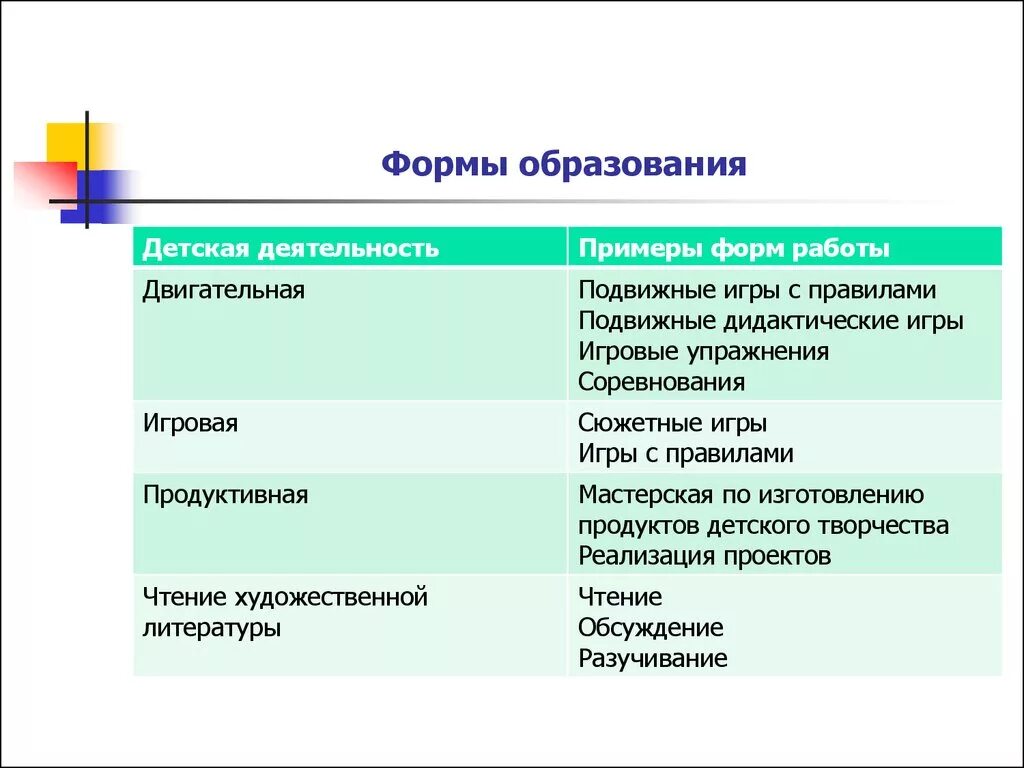 4 6 образование. Формы образования. Формы образования схема. Формы получения образования. Формы образования Обществознание.