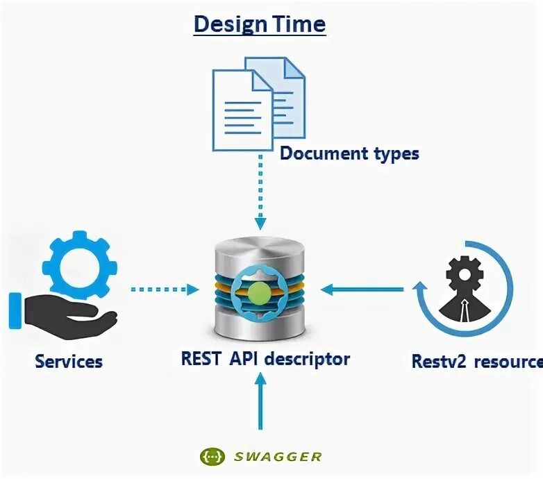 Интеграции rest api. Ssis-827. work resource rest recovery circle.