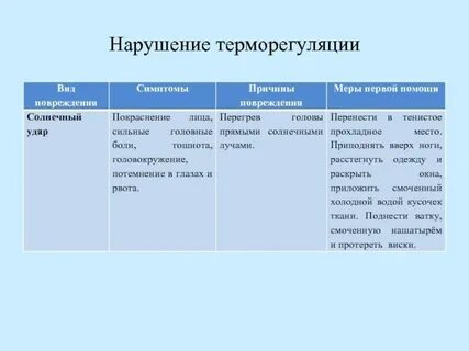 Нарушение терморегуляции