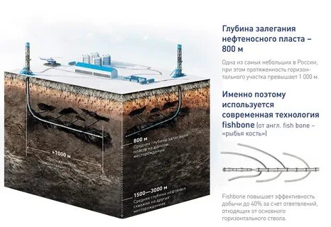 мониторинг нефтяных месторождений
