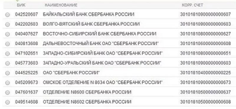 Код территориального банка Сбербанка. Номера территориальных банков Сбербанка. БИК: 047601637. Коды регионов Сбербанка. Бик 047102651