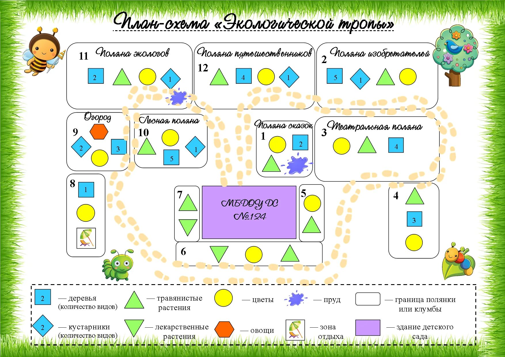 Схема эко тропы в ДОУ. Схема экологической тропы в детском саду на участке. План схема экологической тропы в детском саду. Экологическая тропа в детском саду на участке схема. Готовые проекты старшая группа