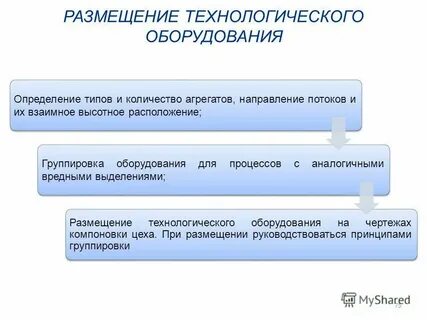 Основы конструирования и расчета технологического оборудования