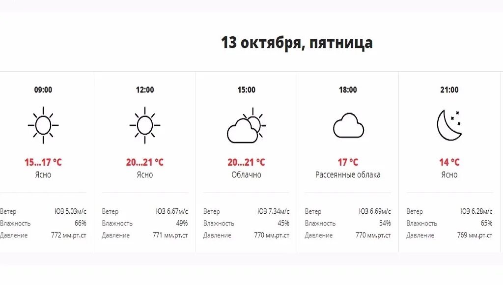 Погода в краснодаре на 10 дней подробно. Погода в Краснодаре на 10. Погода на 13 октября. Погода в Краснодаре на 10 дней. Погода в Краснодаре на 3 дня точный.