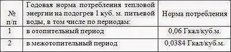 Норматив на подогрев холодной воды. Норматив расхода тепловой энергии на подогрев 1 куб.м воды Москва. Нормативы расхода тепловой энергии на подогрев холодной воды. Норматив подогрев 1 куб.м воды холодной. Норматив подогрева воды на 1 куб.м.