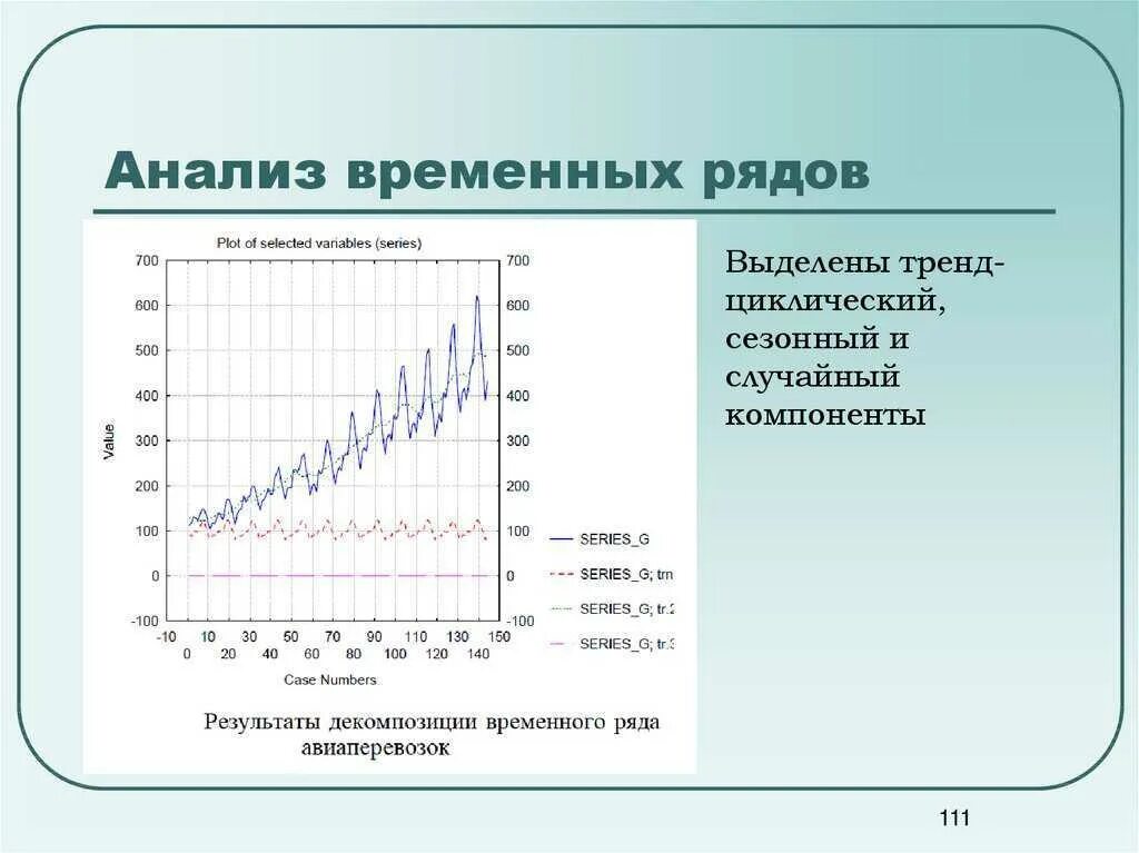 Прогнозирование временных. Анализ временных рядов. методов исследования временных рядов. метод анализа временных рядов. методы статистического анализа временных рядов.