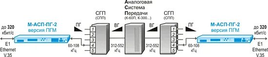 Автоматизированная система научных исследований. Структурная схема передачи тв сигнала. Цифровая и аналоговая системы передачи. Аналоговые системы передачи. Аналоговые системы передачи.
