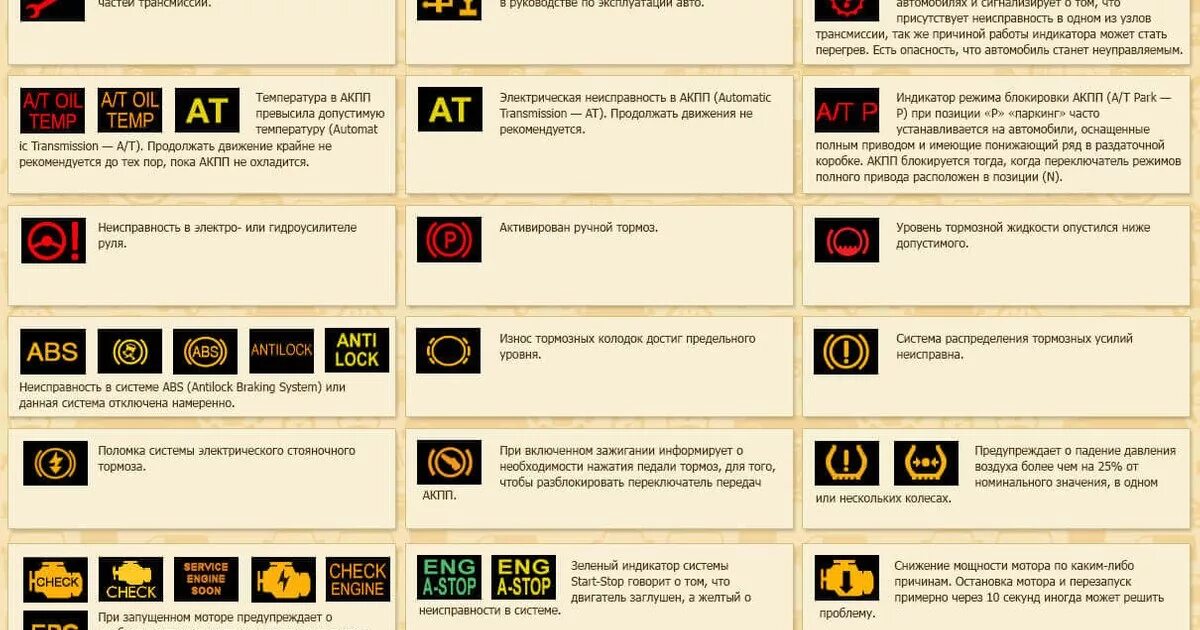 Горит ошибка на панели. Значки на панели приборов газель соболь. приборная панель газель бизнес обозначение значков. щиток приборов газель некст обозначения индикаторов. обозначение значков на панели приборов газель бизнес.
