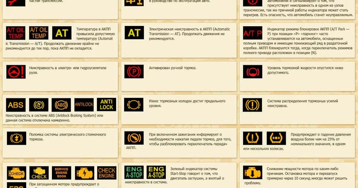 Значки на панели приборов Газель Соболь. Приборная панель Газель бизнес обозначение значков. Щиток приборов Газель Некст обозначения индикаторов. Обозначение значков на панели приборов Газель бизнес. Ошибка восклицательный знак машина