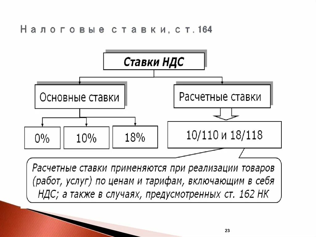 Размер ставки ндс. Расчетные ставки НДС. Расчетная ставка НДС. Основные ставки НДС расчетные ставки НДС. Расчетные ставки НДС применяются.