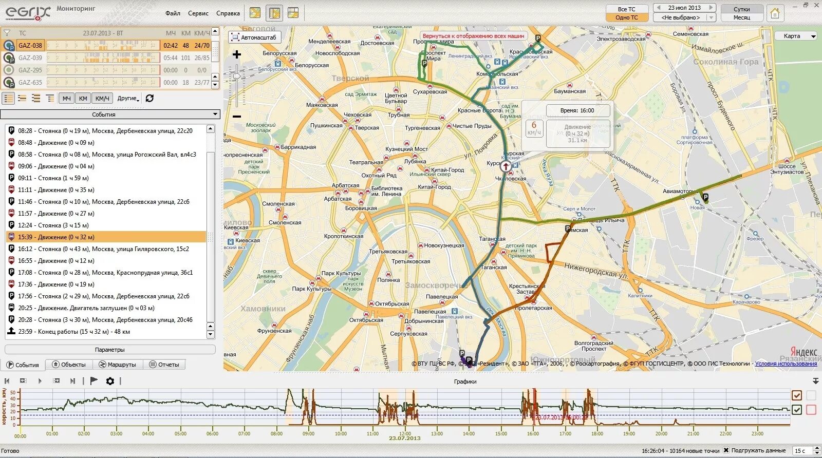 Почему не работает карты транспорт. Карта ГЛОНАСС. GPS мониторинг автотранспорта. Мониторинг транспорта карта. Система мониторинга транспорта на карте\.