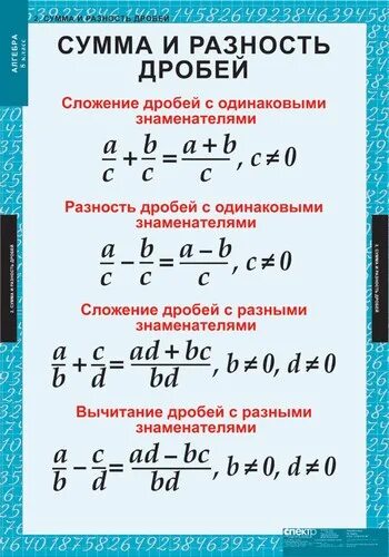 Произведение разности дроби. Формула сложения дробей 5 класс. Формулы сложения и вычитания дробей 5 класс. Формула вычитания дробей. Действия с обыкновенными дробями формулы.