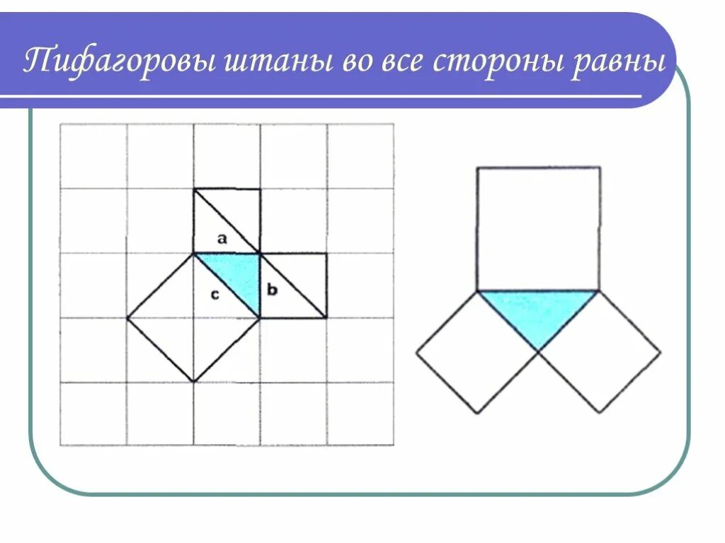 Теорема пифагора штаны. Теорема пифагора пифагоровы штаны. Доказательство теоремы пифагора пифагоровы штаны. Теорема пифагора пифагоровы штаны. Пифагоровы штаны во все сторо.