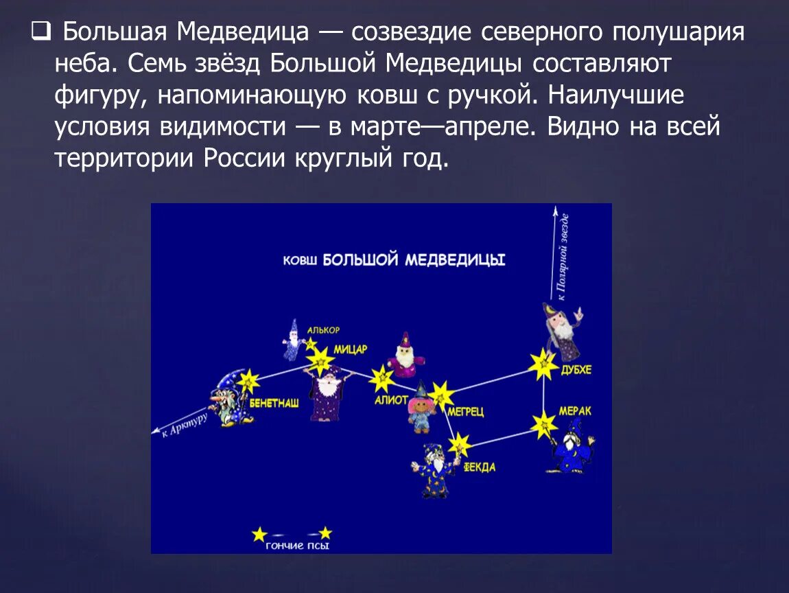 Самую северную звезду северного полушария. Большая Медведица. Большая Медведица в Северном полушарии. Созвездия Северного полушария.