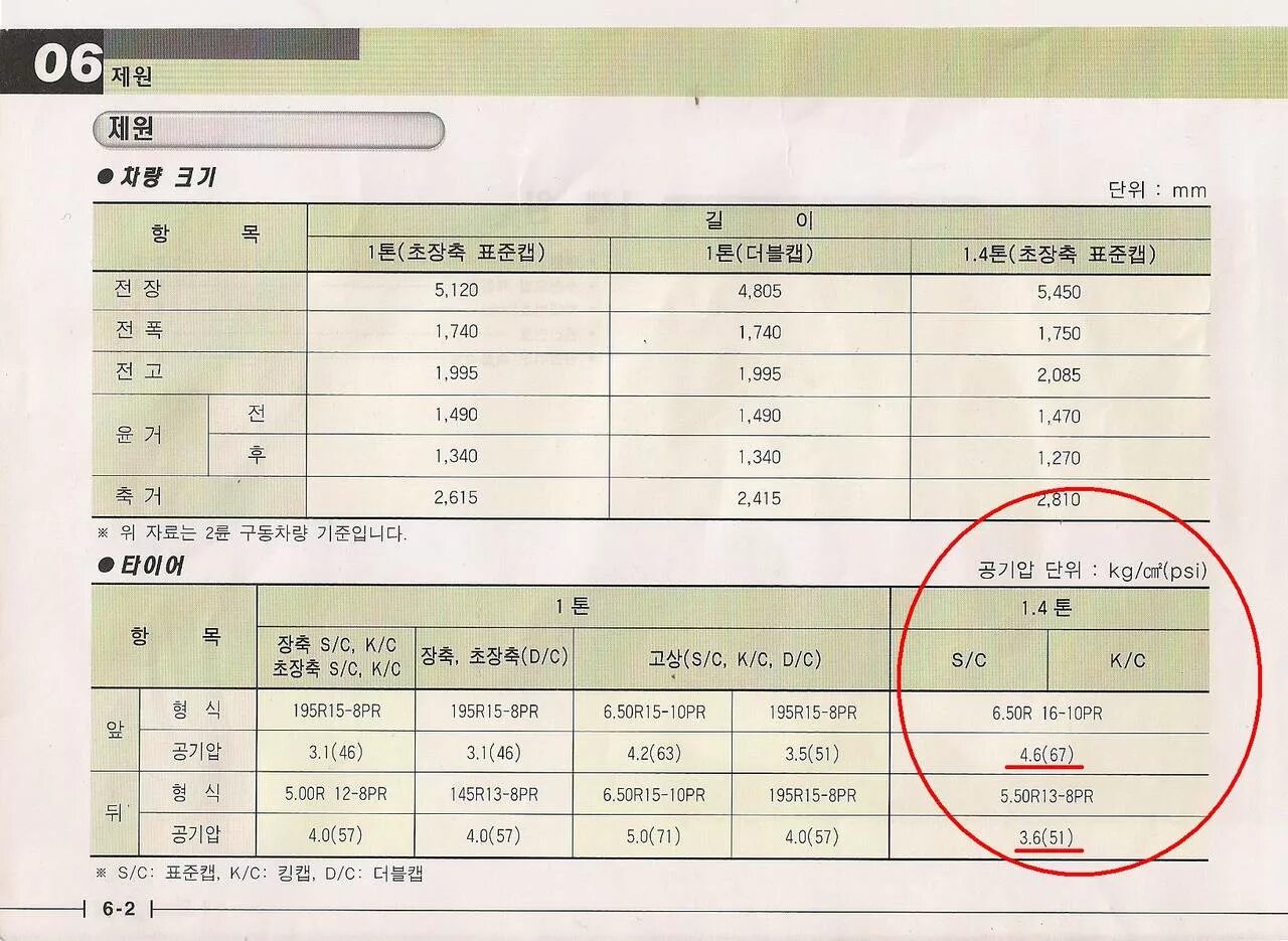 Табличка с давлением шин kia ceed 2. Хендай старекс давление в колесах. Шильда с весом hyundai creta. Давление в шинах хендай h1. Давление в колесах хендай портер 2.
