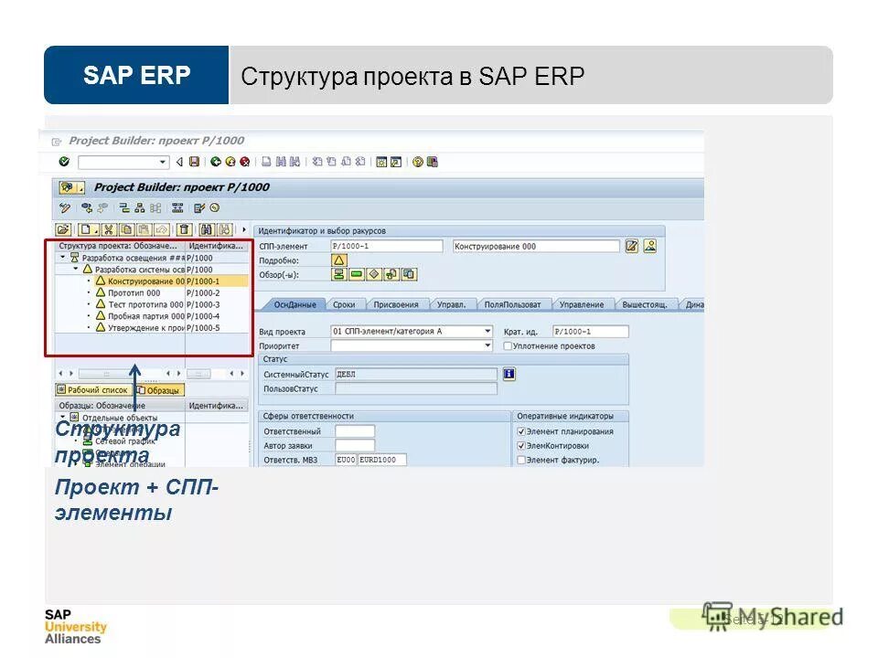 Спп элемент в sap это. Спп элемент это в сап. Спп элемент это в сап. Транзакции в программе sap. Структурный план проекта в sap.