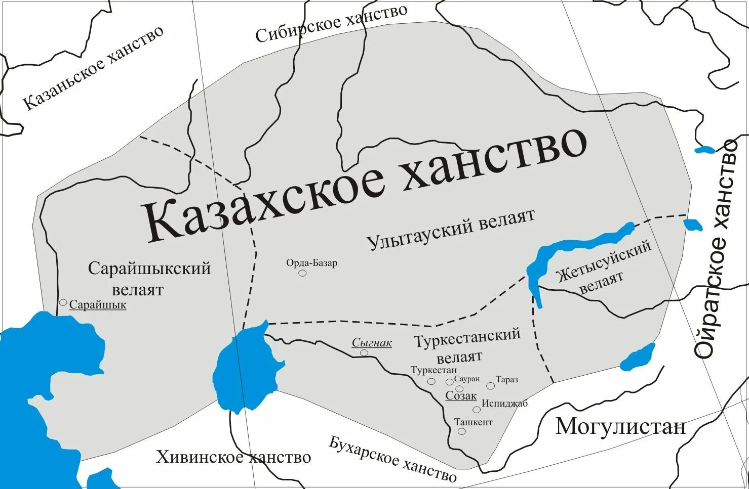 Взаимоотношения казахского ханства со странами средней азии