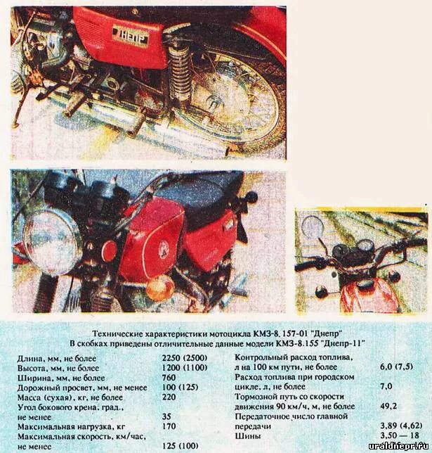 Днепр технические характеристики. Технический паспорт мотоцикла днепр мт 16. Днепр технические характеристики. Ттх мотоцикла урал с коляской. Днепр мт 10-36.