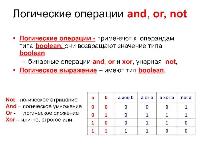 Логические функции в питоне. Логические операции or xor and. not логическая операция. xor логическая операция что это. бинарные логические операции.