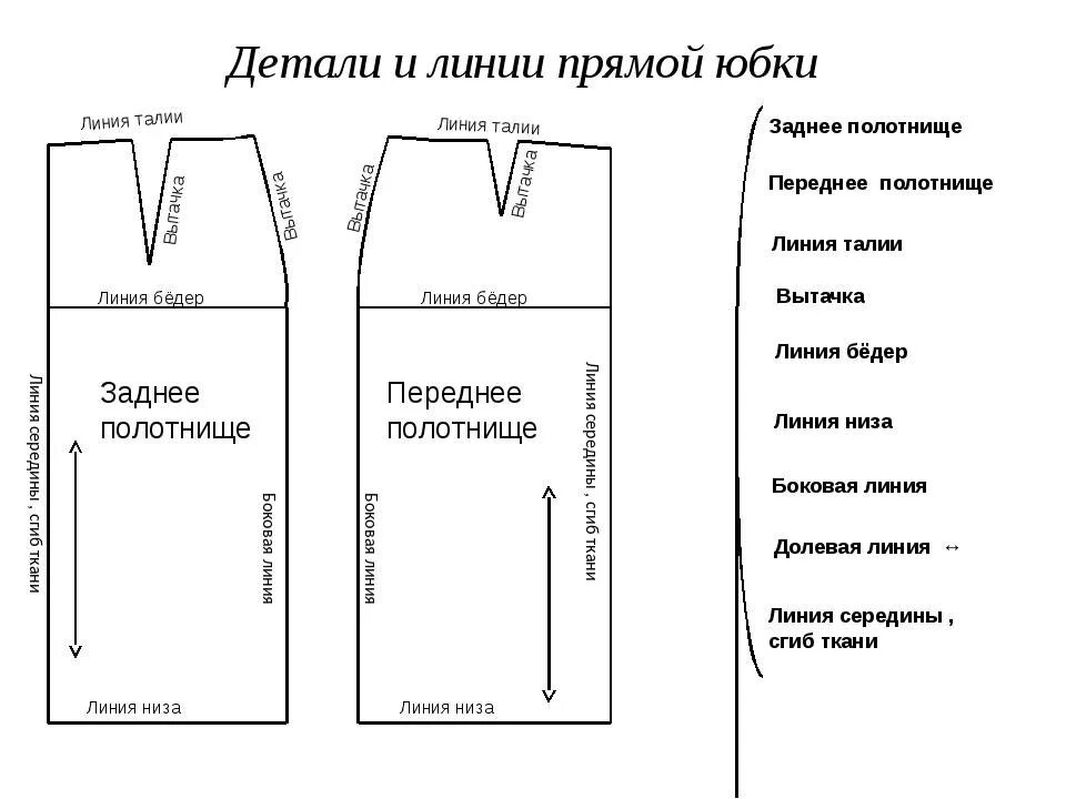 Как сшить юбку 6 класс. Чертёж прямой юбки 6 класс технология. построение чертежа выкройки прямой юбки 7 класс. технология чертеж юбки. чертеж основы прямой юбки.