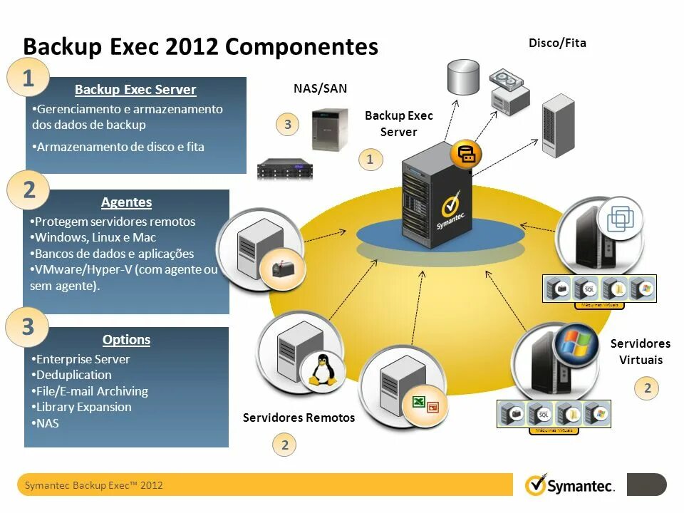 Backup numbered. Backup exec. бэкап системы сервер. symantec backup. veritas backup exec.