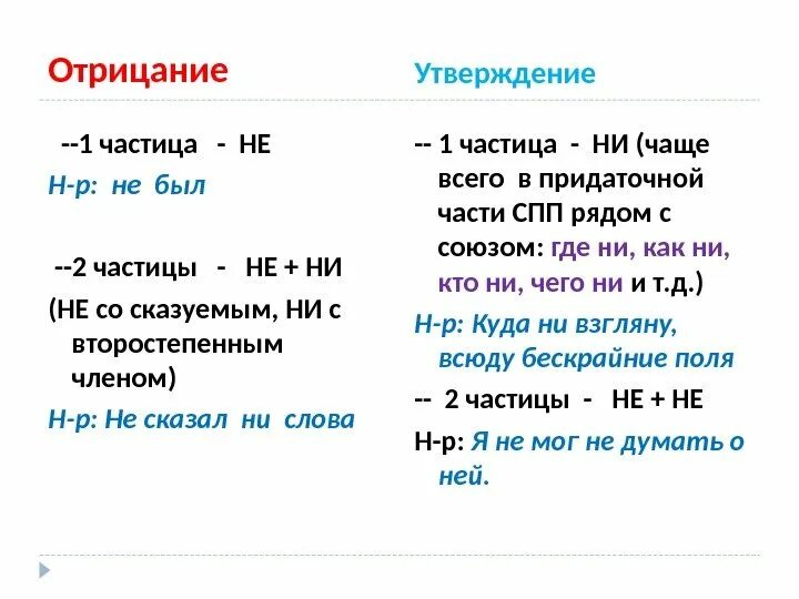 Отрицательное значение ни