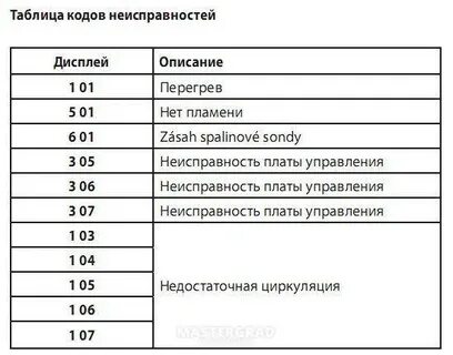 Ошибка 303 на котле аристон