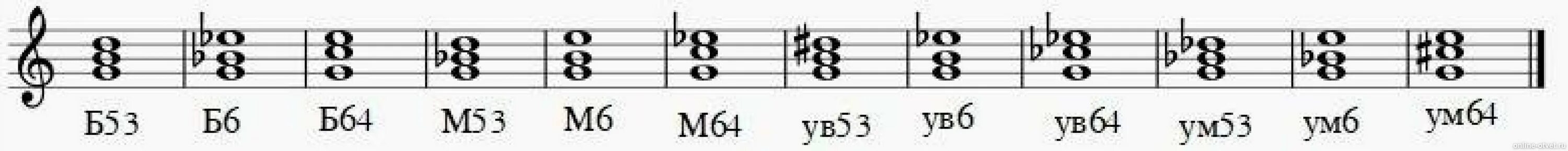 Б2 б6. М6 от соль вверх интервал. М53 м6 м64 от звука Ре. Б6 м6 б64 м64 от соль. Б53 м53 от соль сольфеджио.