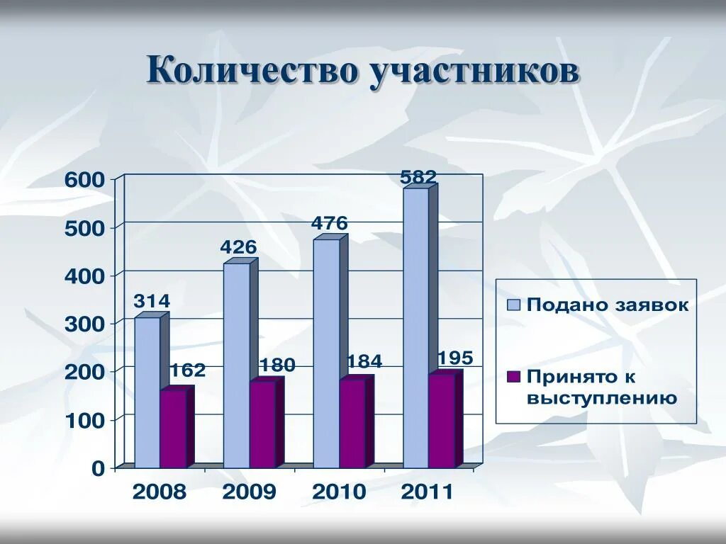 Презентация количество участников. Кол участника. Количество участников 000. Численность участников команды. Количество участников на английском