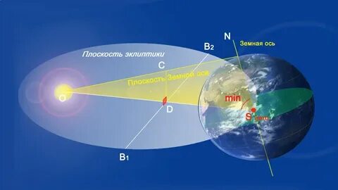 Где солнце в марте