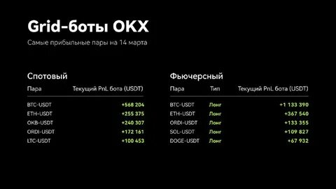 Okx bot