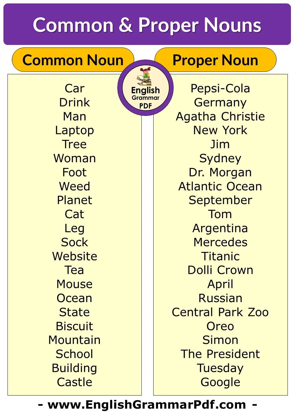 Divide these nouns into proper. Proper nouns and common nouns. proper nouns примеры. proper nouns в английском. noun noun примеры.