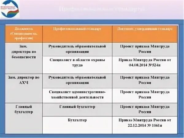 Профстандарт уборщик территорий