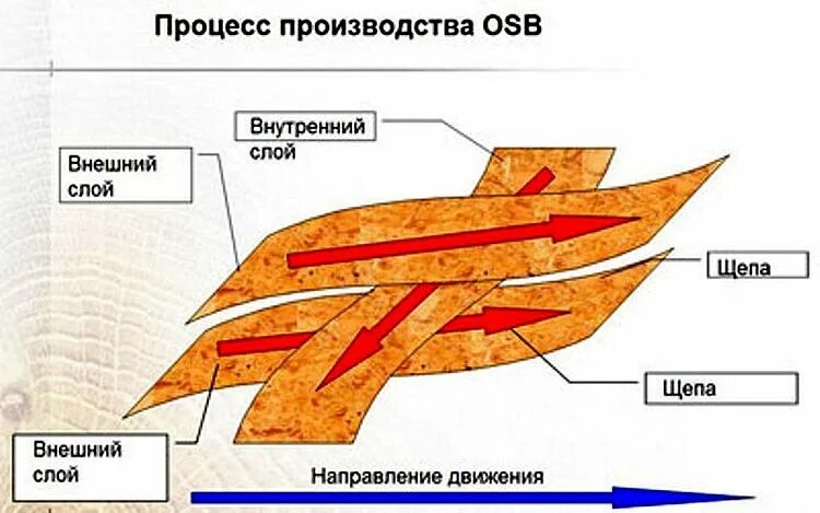 Осб как расшифровывается