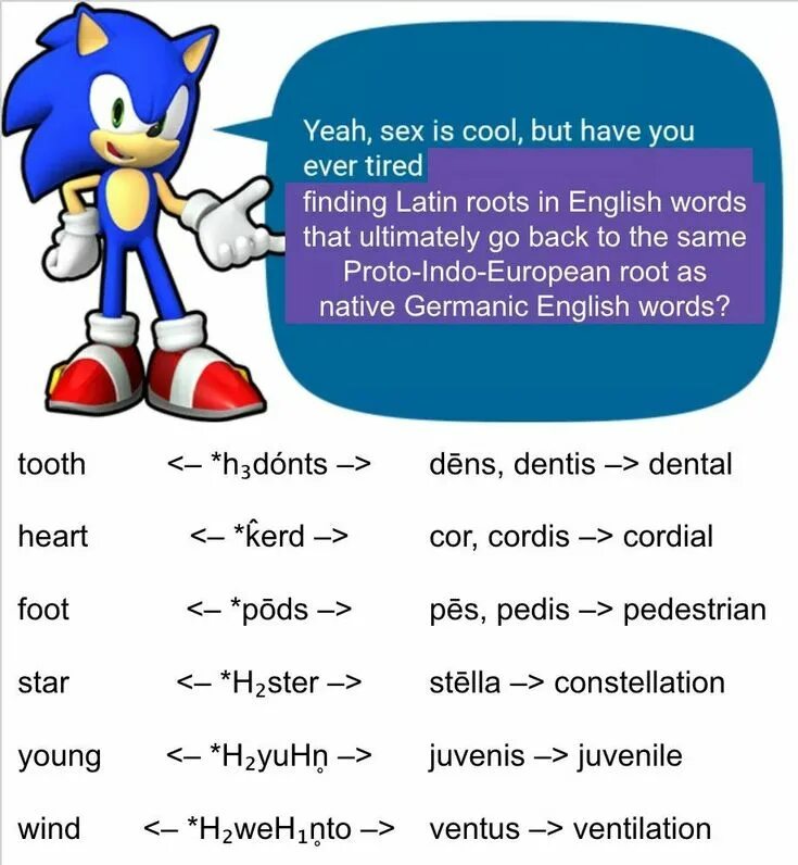 Yeah перевод на английский. Надпись yeah. Что такое nah на английском. What the english say mean. Yeah перевод.