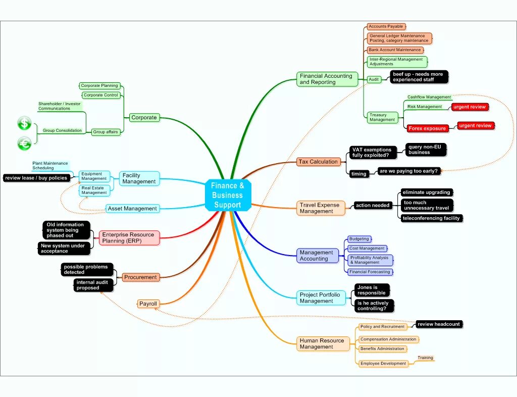 План обучения менеджера. Метод ментальных карт mind-mapping. Ментальный подход (ментальные карты). Ментальная карта человека пример. Ментальная карта тайм менеджмент.