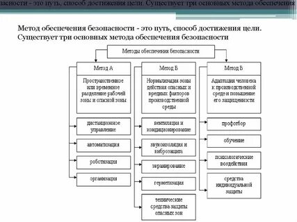 Требования к производственным технологическим процессам