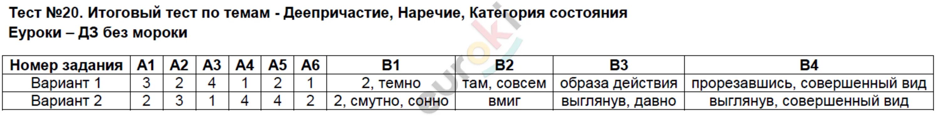 Тест категория состояния наречия\. Тест 20 итоговый тест по теме деепричастие. Тесты по русскому языку 8 класс Груздева. 7 Класс. Категория состояния тест.