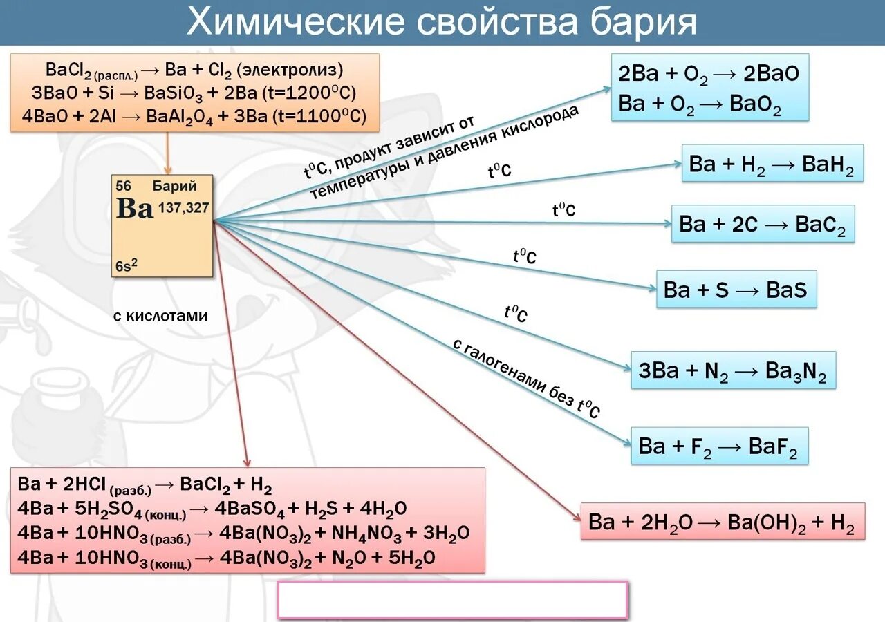 Стронций с водой сумма коэффициентов. Химические свойства стронция. Стронций физические и химические свойства. Химические свойства простых веществ ОГЭ химия. Барий и кислород.