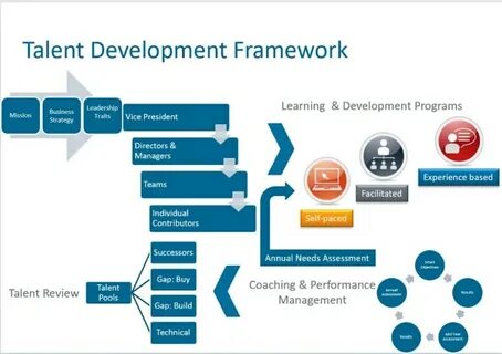 Development framework